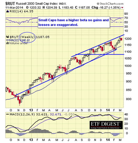 RUT WEEKLY