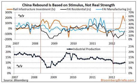 Faltering Thursday – China’s Downhill Move Picks up Steam