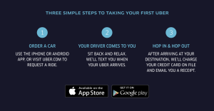 uber_how_to