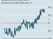 Hiatus Global Warming Deniers Paroxyms Joy; However, Unwarranted