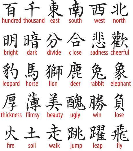 Chinese characters Tattoo Design meanings