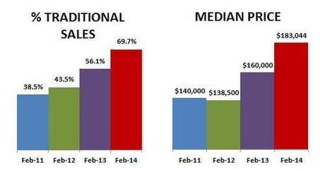 2014-02-traditional-price