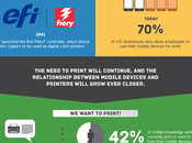 Mobile Devices Print,