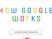 Google Works: Spiders Crawling [Infographics]