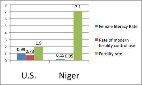 liberation, not procreation