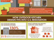 Design Tips Outdoor Kitchens Portland