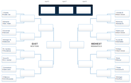 March Madness 2014 East and Midwest Bracket
