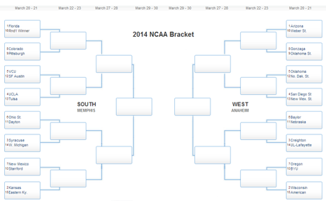 March Madness 2014 South and West Bracket
