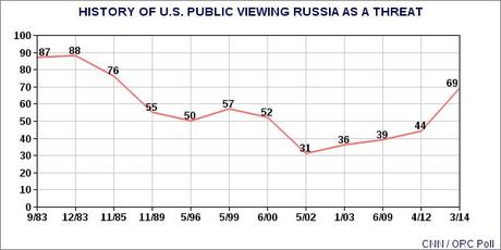 Russia Puts Its Best - And Worst - Foot Forward