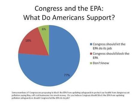 Congress Tries to Undermine EPA on Climate Change #climate #environment