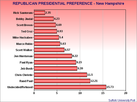 Shaheen Asks Brown To Sign Pledge Limiting Outside Money In The New Hampshire Senate Race