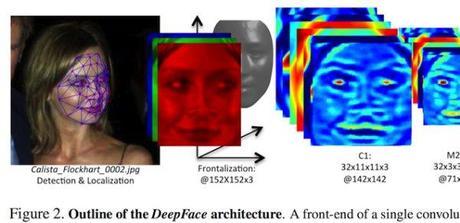 facial-recognition