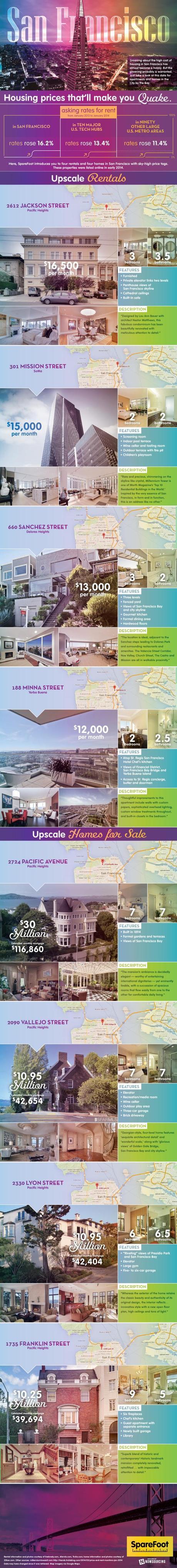 8 Shockingly Expensive San Francisco Rental Properties