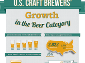 Press Release: Brewers Association Announces 2013 Craft Brewer Growth