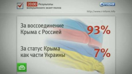 Crimea opinion