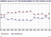 Views Environment American Public