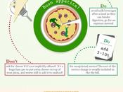 Dining Etiquette Around World