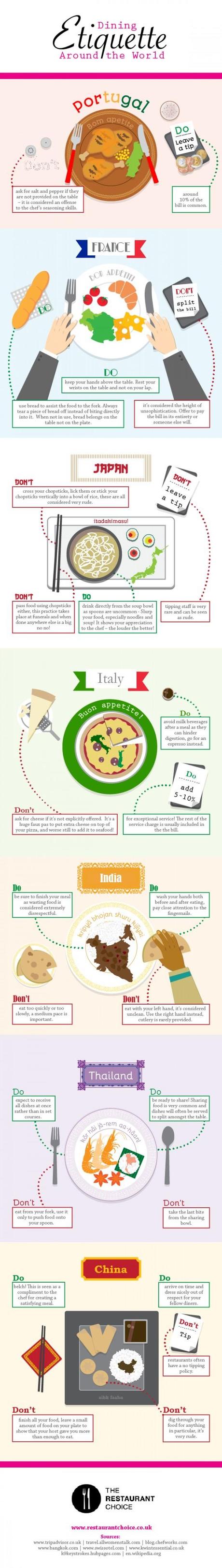 Dining Etiquette Around the World