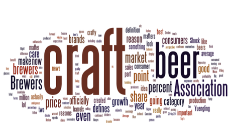 craft beer-beer-word cloud