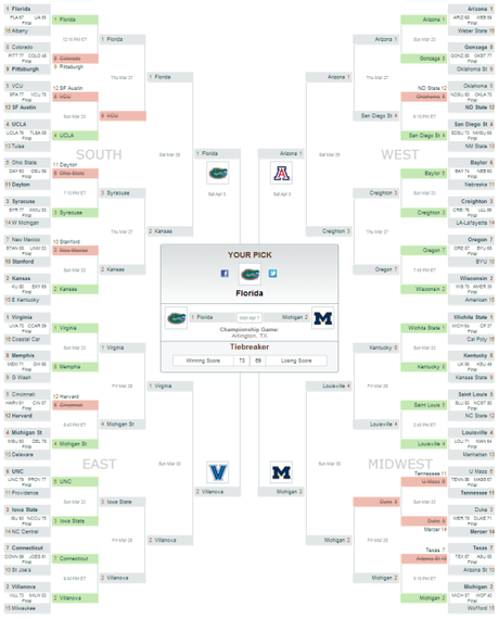 My 2014 NCAA March Madness Busted Bracket