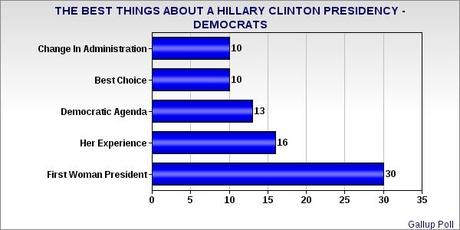Best Selling Points For A Hillary Clinton Presidency