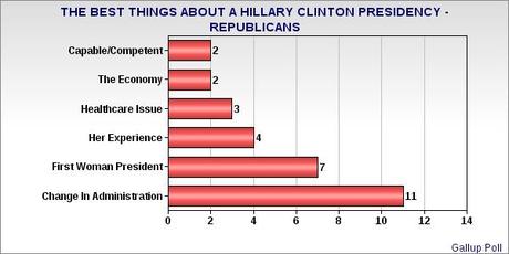 Best Selling Points For A Hillary Clinton Presidency