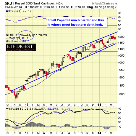 RUT WEEKLY