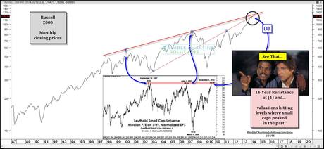 Tricky Tuesday – Cobra Spits, Investors Split