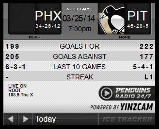 Game 72 : #Penguins vs. Coyotes : 03.25.14 : Game Thread!