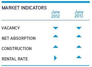 Dental Office Rental Rates on the Rise in 2013