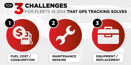 Top 3 Challeneges GPS Tracking Solves