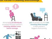 Women: Cleaning Trends