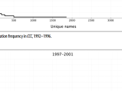 Distant Reading “Evolution” Metaphor