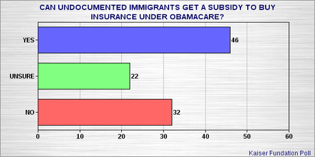 More Verification That Americans Want To Keep Obamacare