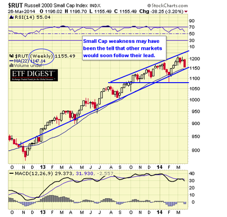 RUT WEEKLY