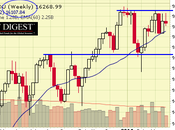 Faltering Thursday (Again) Another Week Market Weakness