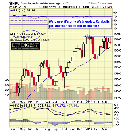 INDU WEEKLY