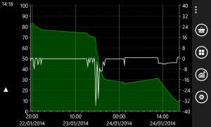 Battery drain