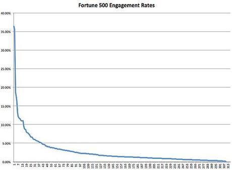 facebook engagement algorithm