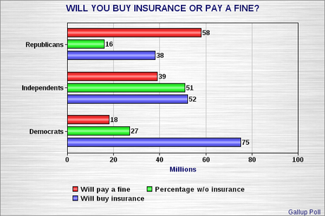 Obamacare Insurance Purchases Race Past 6 Million