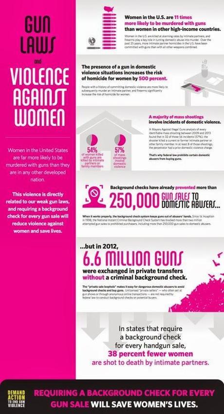 Domestic Violence And Guns Don't Mix - And A Better Background Check Law Could Save Women's Lives