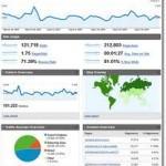 Web Analytics & Tracking