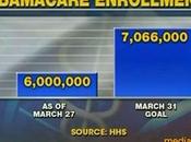 Obamacare Real People: Continued Erosion Moral Credibility U.S. Catholic Bishops Public Square Enrollment Surges