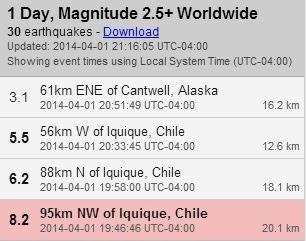 Updated - Tsunami Hits Chile Coast After 8.2 Earthquake - More Warnings In Effect