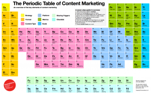 The_Periodic_Table_of_Content_Marketing4