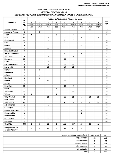 Courtsey: Election Commission of India