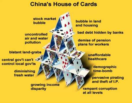 China's House of Cards