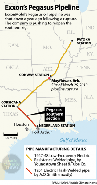 PegasusOilPipeline400px.img_assist_custom-315x600