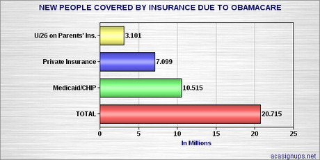 Media Still Won't Report The Truth About Obamacare