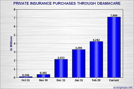 Media Still Won't Report The Truth About Obamacare
